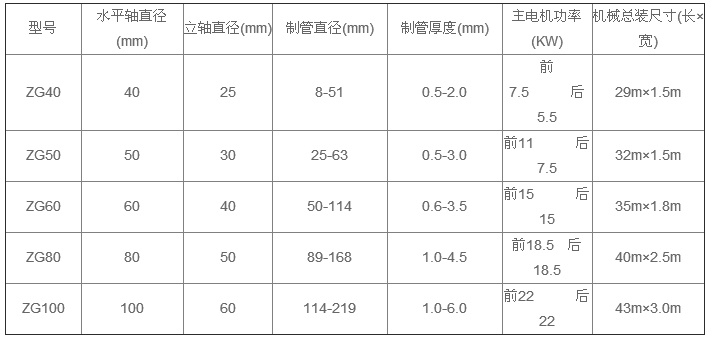 產(chǎn)品參數(shù)