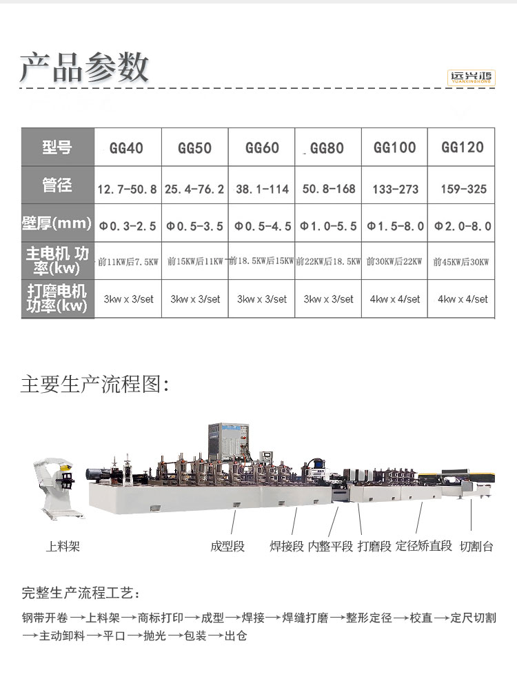 工業(yè)制管機(jī)2版4.18_06.jpg